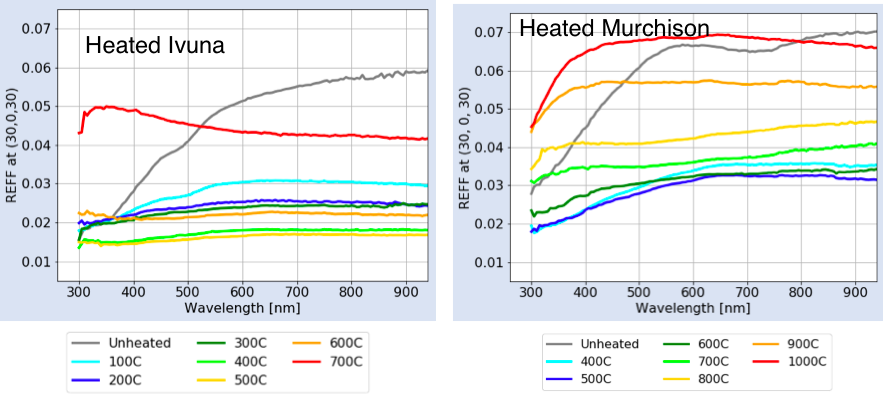 Murchison隕石とIvuna隕石の加熱によるスペクトル変化